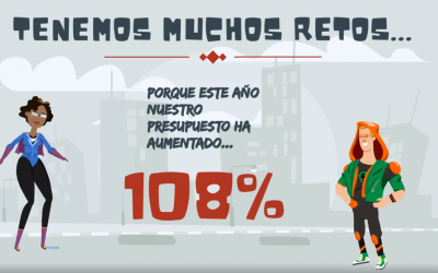 La concejalía de Juventud duplica su presupuesto para actividades en este año 2018