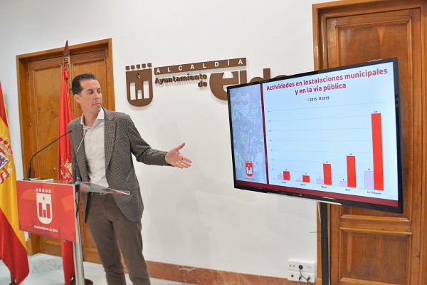 Elda cuadruplica el número de eventos en la vía pública en los últimos cuatro años