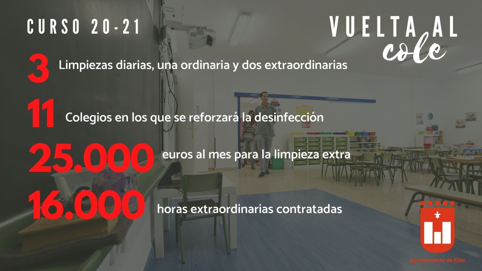 El Ayuntamiento de Elda refuerza la limpieza y desinfección de los centros educativos para garantizar la higiene en el inicio del curso escolar 2020-21