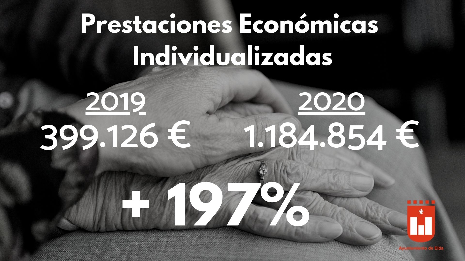 El Ayuntamiento de Elda ha destinado cerca de 1,2 millones de euros a ayudas sociales para 445 familias afectadas por la crisis