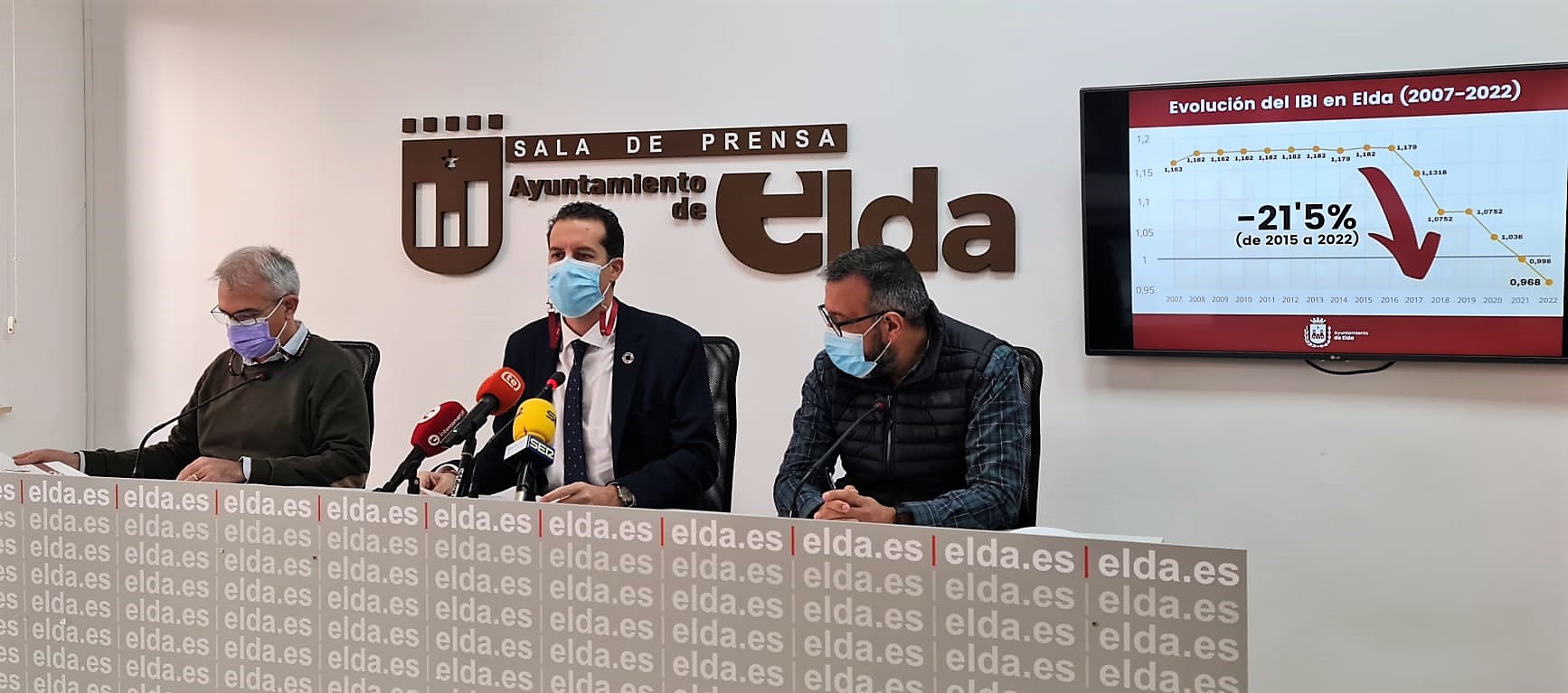 El Ayuntamiento de Elda aplica una nueva reducción del tipo impositivo del IBI y congela el resto de tasas e impuestos municipales