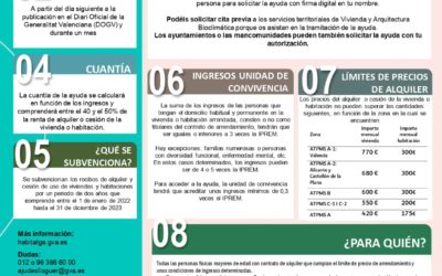 El Ayuntamiento de Elda abre el plazo para la tramitación de las Ayudas al Alquiler 2022