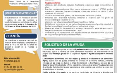 El Ayuntamiento de Elda ha atendido más de 350 consultas sobre ayudas al alquiler de vivienda de las que ha tramitado 300 solicitudes