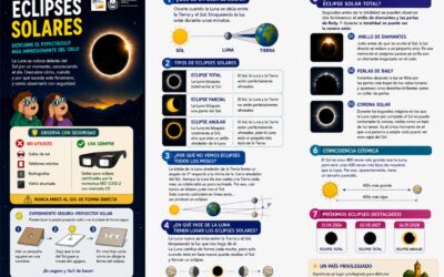 El Ayuntamiento de Elda intensifica la campaña informativa para disfrutar con seguridad del eclipse y establece un dispositivo de vigilancia ante la declaración del nivel 3 de Preemergencia